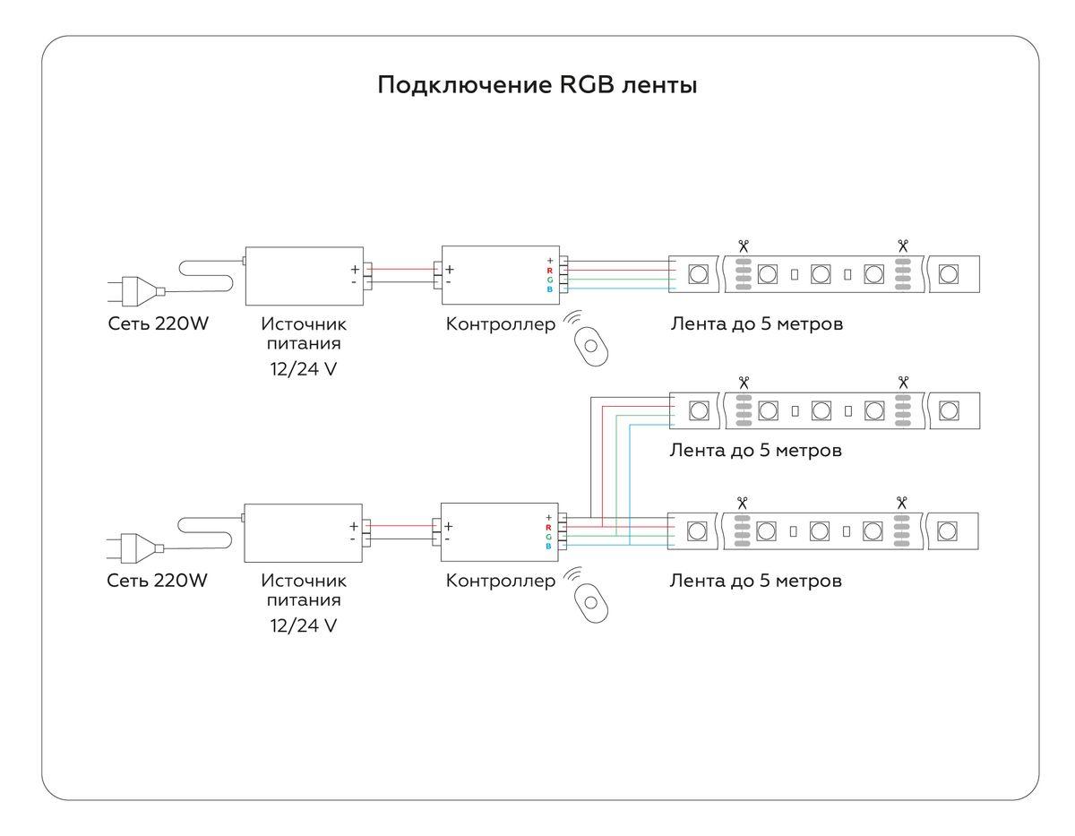 фото светодиодная лента ambrella light 14,4w/m 60led/m 5050smd rgb 5m gs4302 | 220svet.ru